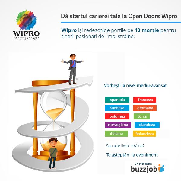 OPEN DOORS WIPRO – Oportunități de angajare pentru vorbitorii de limbi străine